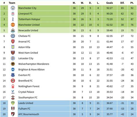 uk premiership predictions today.